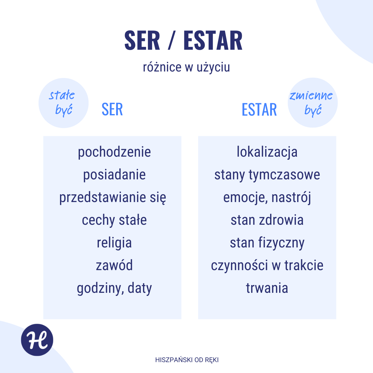 Ser i estar – różnice i przykłady użycia w języku hiszpańskim