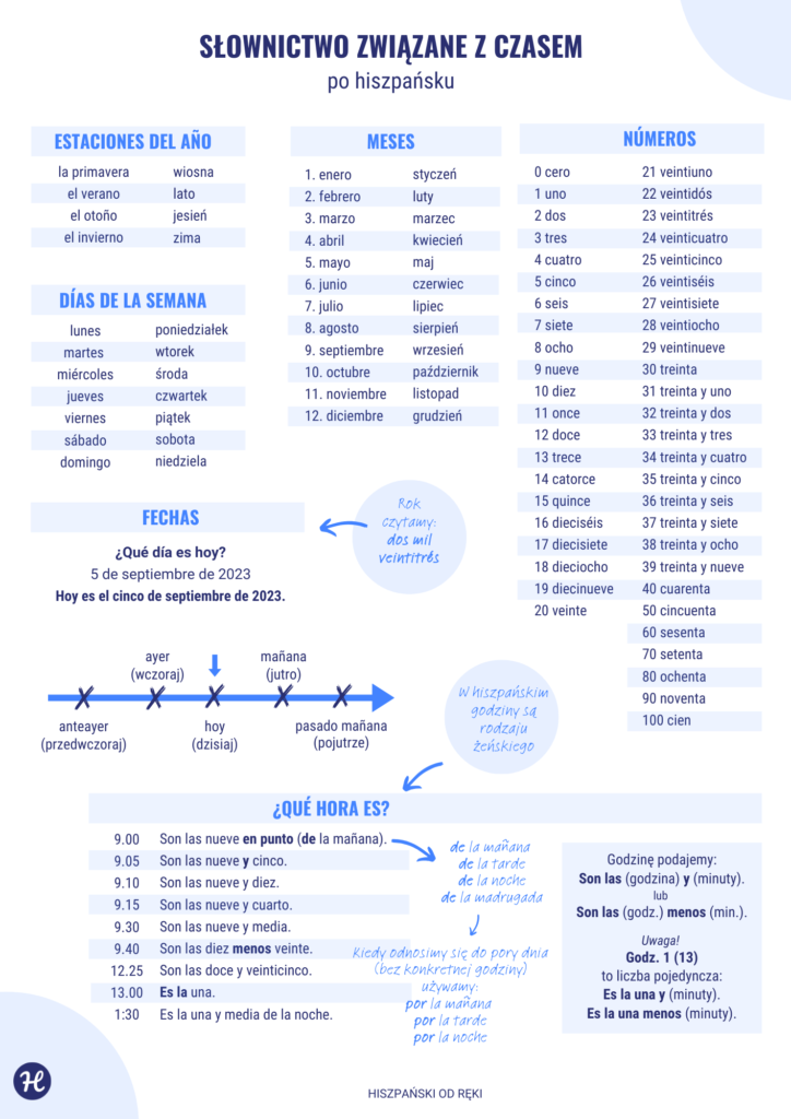 Słownictwo związane z czasem po hiszpańsku