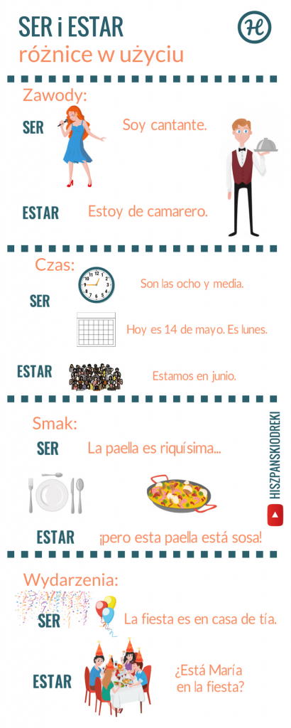 ser i estar czasownik byc po hiszpansku infografika