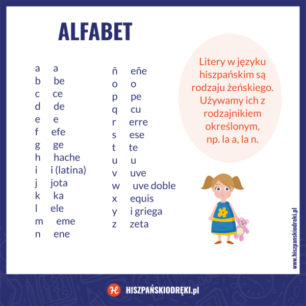 alfabet hiszpański