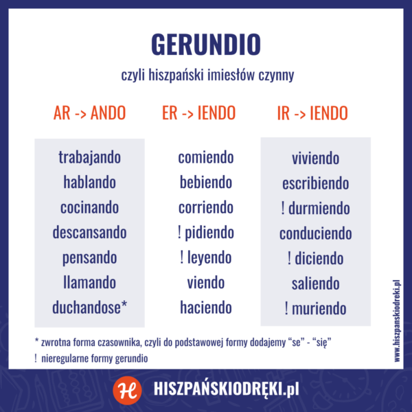 Odmiana gerundio, imiesłów czynny w hiszpańskim