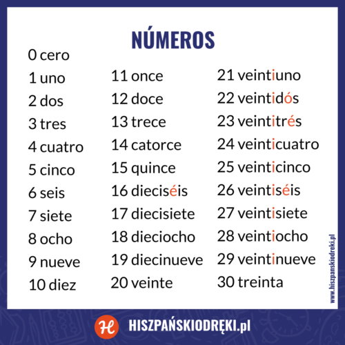 liczebniki po hiszpansku pdf