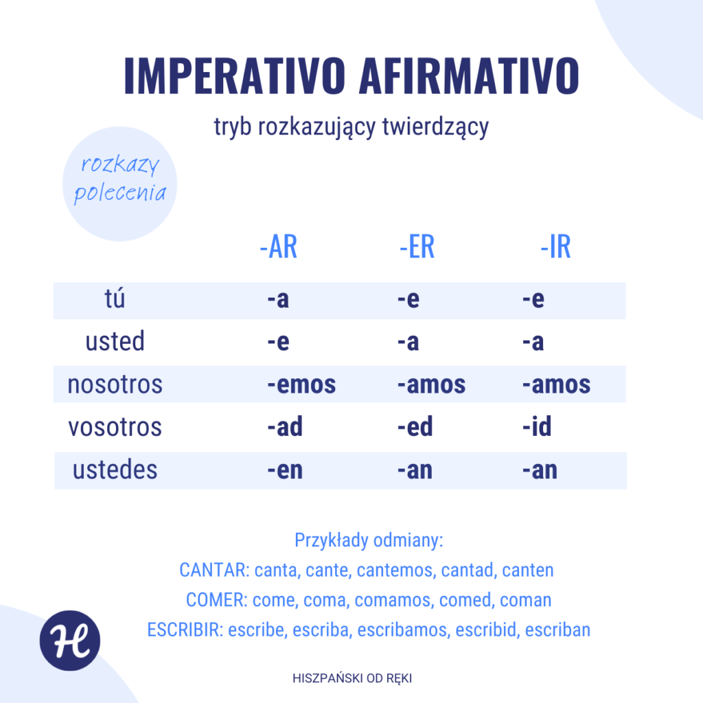 tryb rozkazujący w hiszpańskim