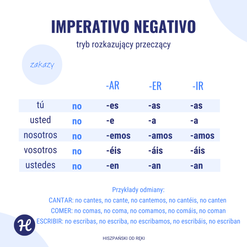 tryb rozkazujący w hiszpańskim