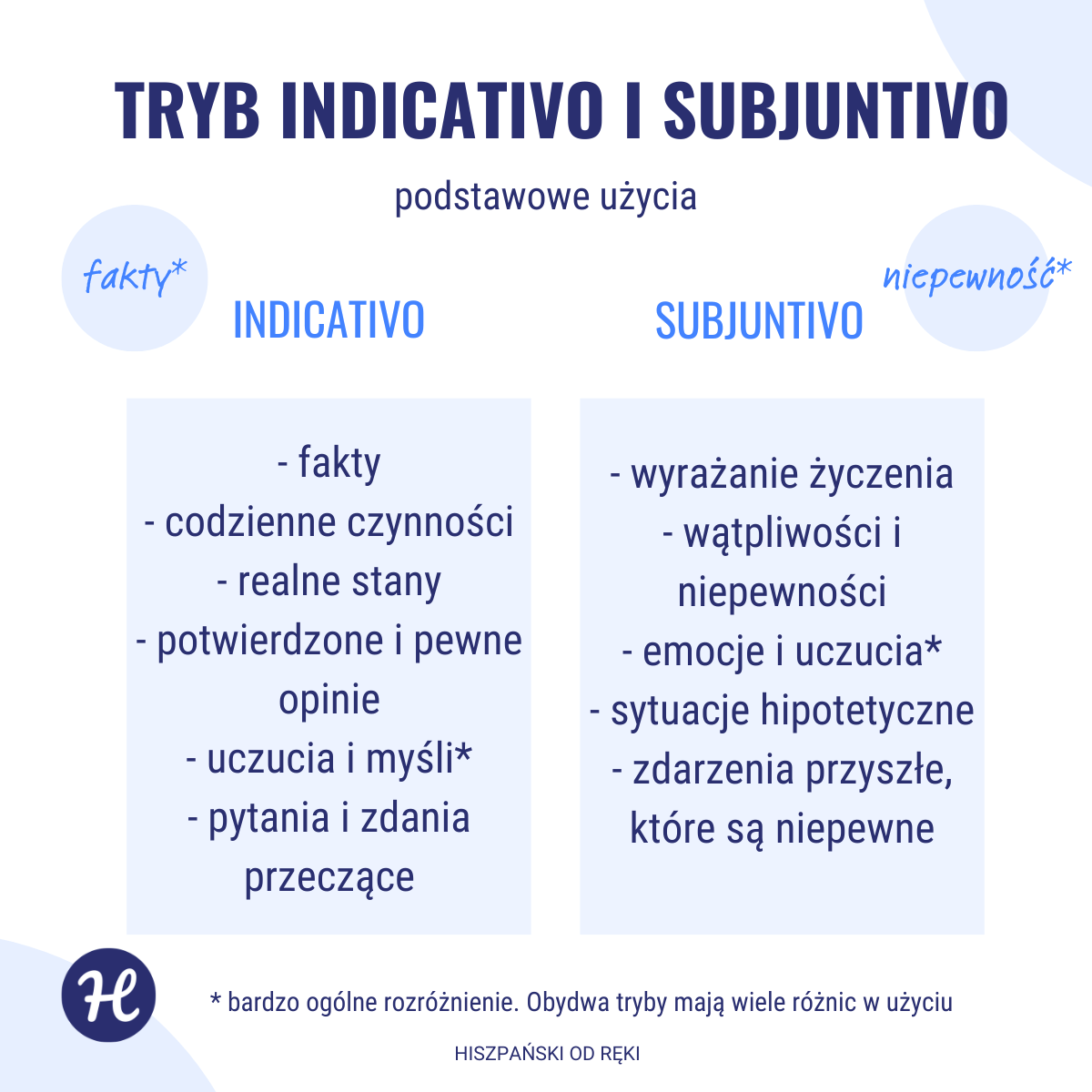 Indicativo i subjuntivo – darmowy materiał do druku do nauki hiszpańskiej gramatyki