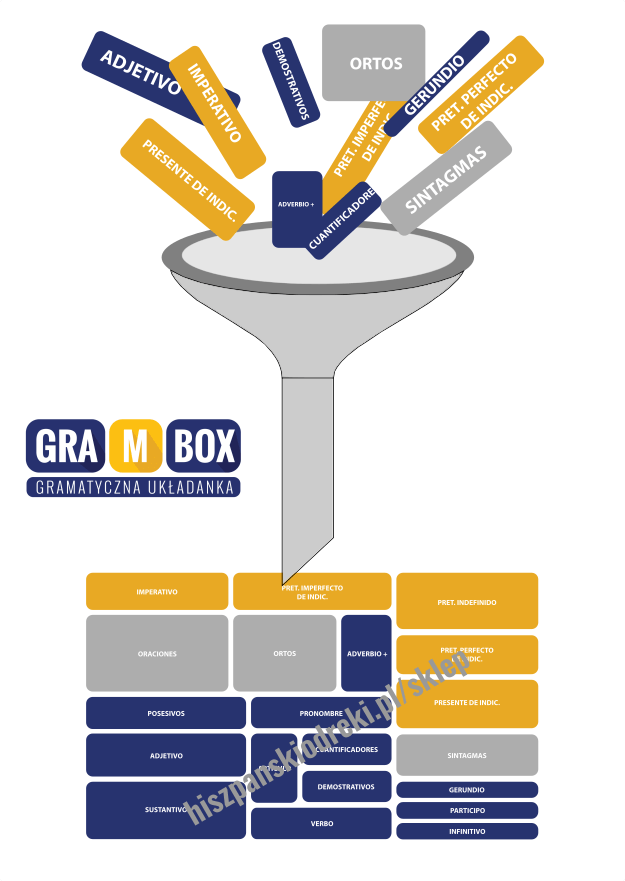 Grambox opis gramatyki hiszpańskiego