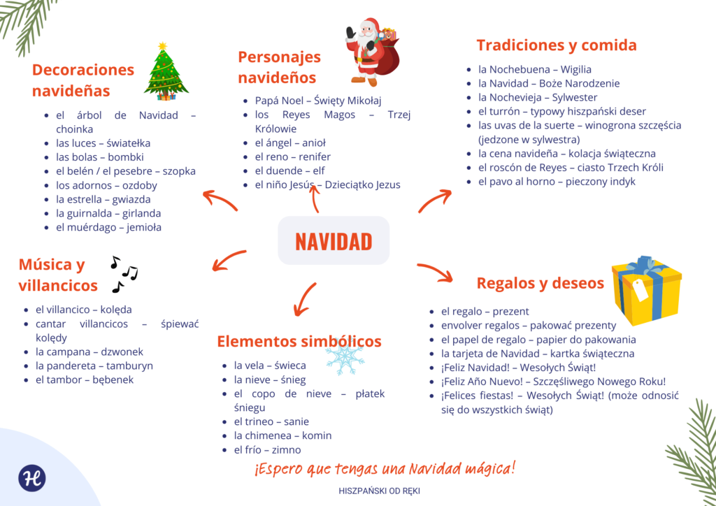 Słownictwo bożonarodzeniowe po hiszpańsku vocabulario de navidad