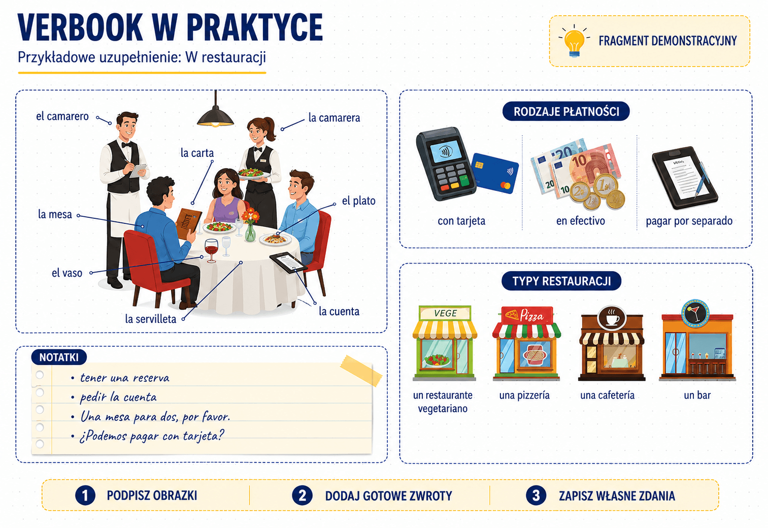 Przykładowe uzupełnienie Verbooka – słownictwo w restauracji po hiszpańsku