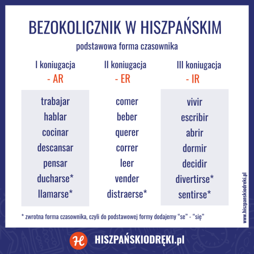 bezokolicznik w hiszpanskim