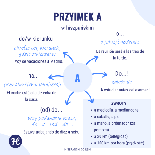 Przyimki w hiszpańskim