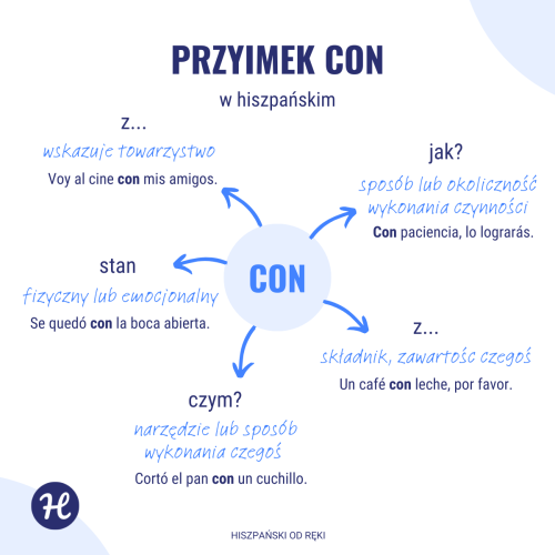 Przyimki w hiszpańskim