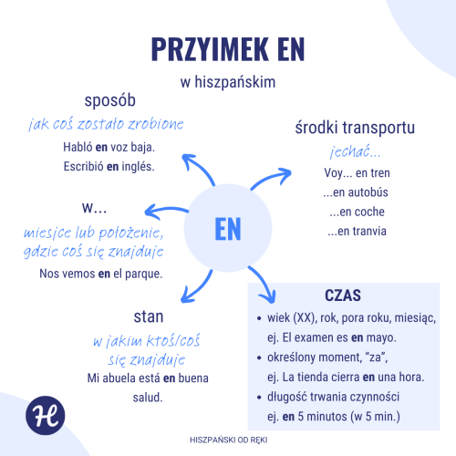 Przyimki w hiszpańskim