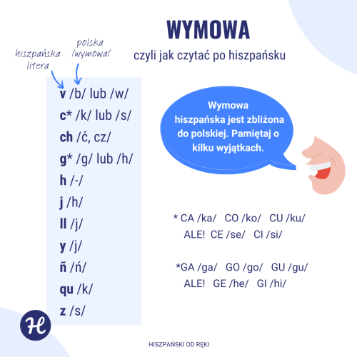 wymowa hiszpańska