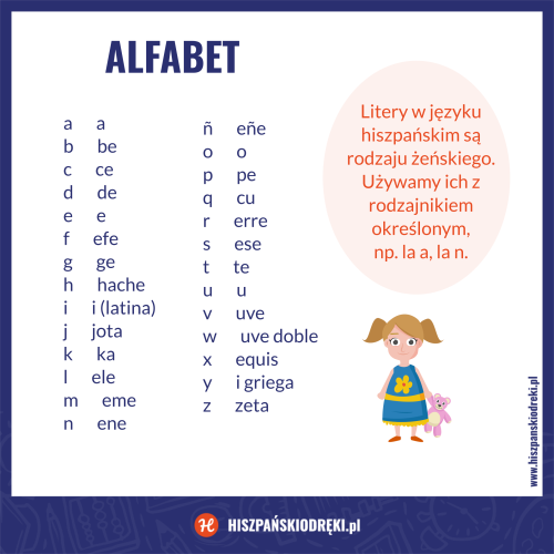 hiszpański alfabet